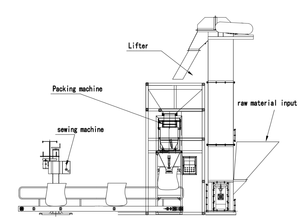 Semi automatic production line