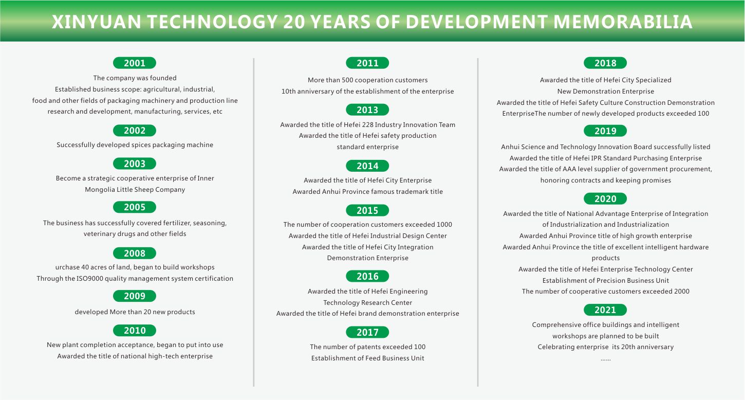 Xinyuan Technology